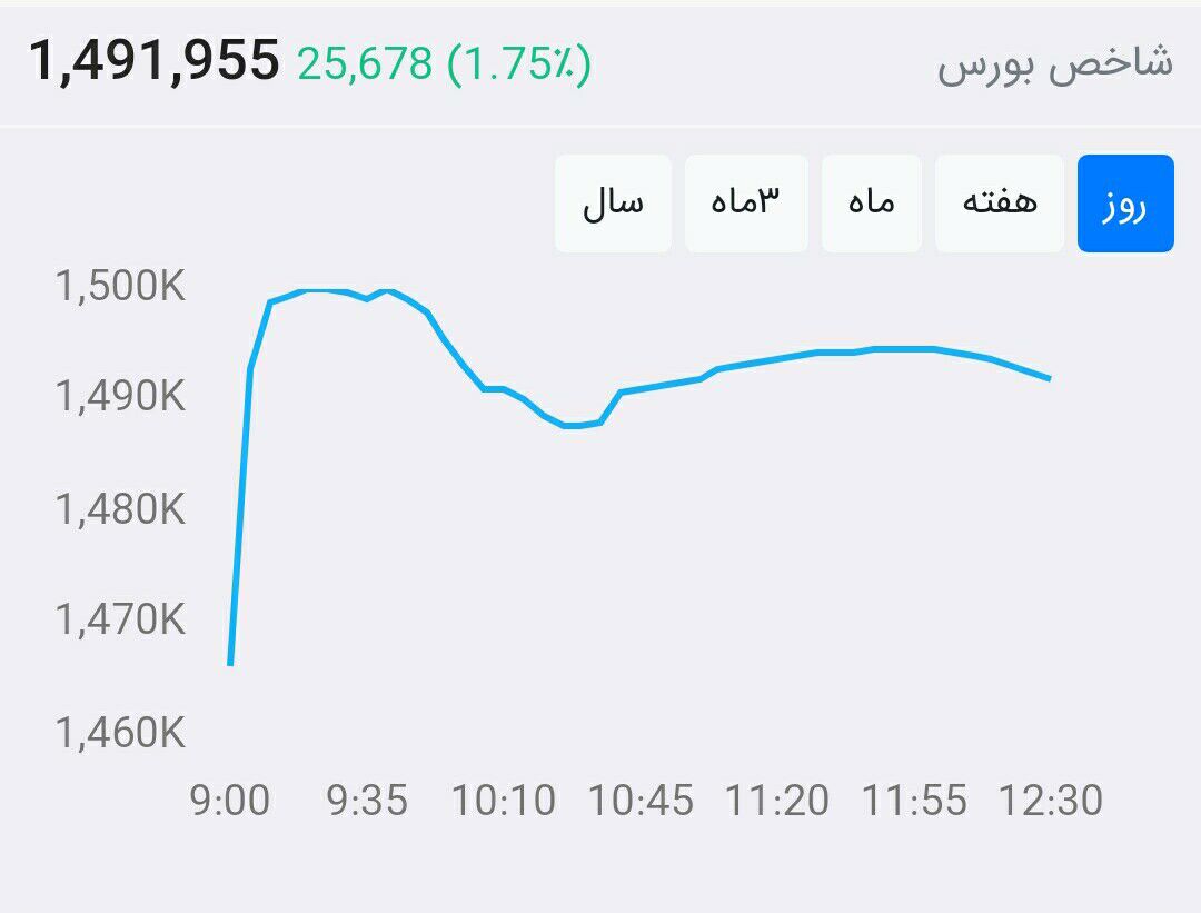 از بورس چه خبر ۹۹/۴/۸