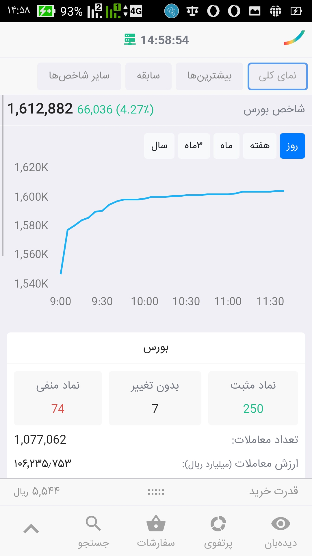 از بورس چه خبر ۹۹/۴/۱۱: