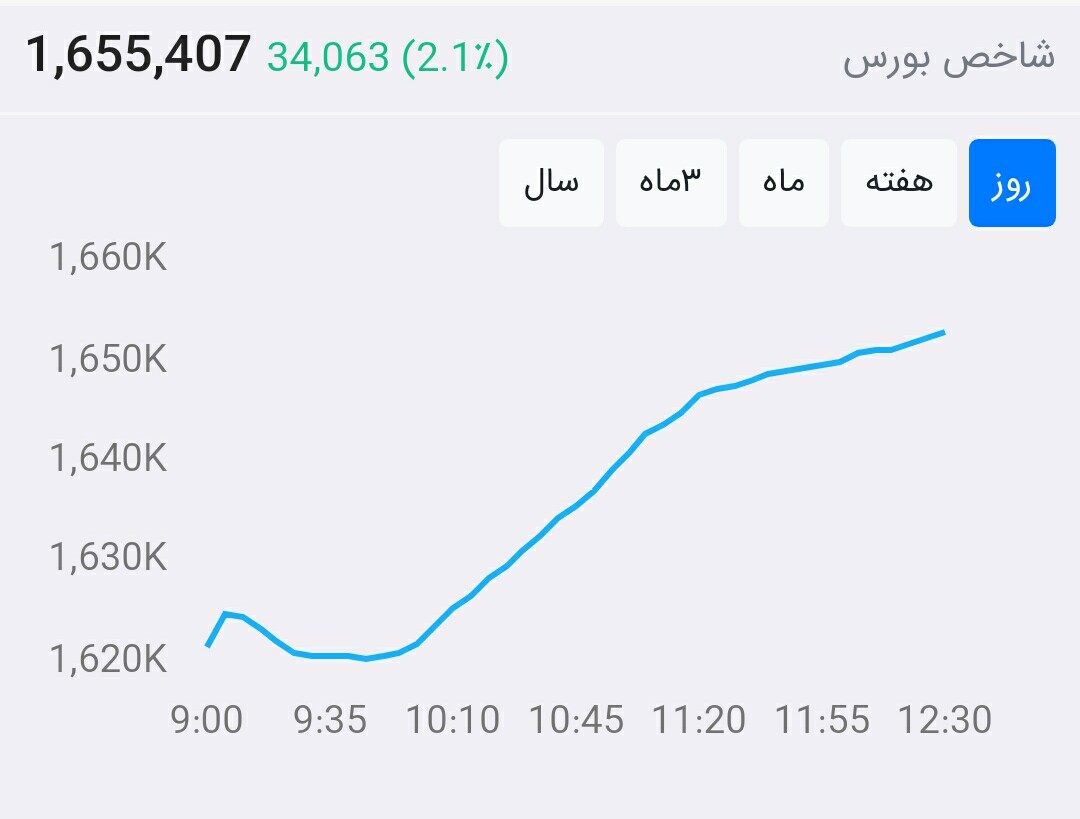 از بورس چه خبر ۹۹/۴/۱۵: