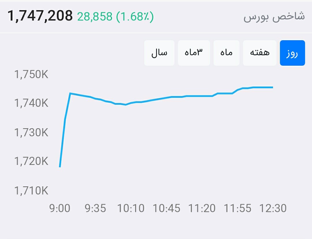 از بورس چه خبر ۹۹/۴/۱۷: