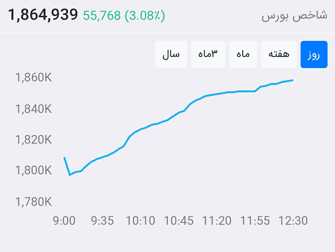 از بورس چه خبر ۹۹/۴/۲۹: