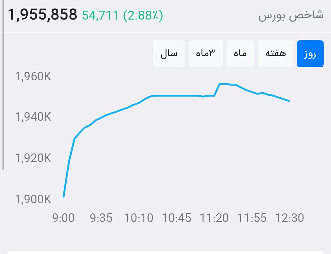 از بورس چه خبر ۹۹/۵/۴:
