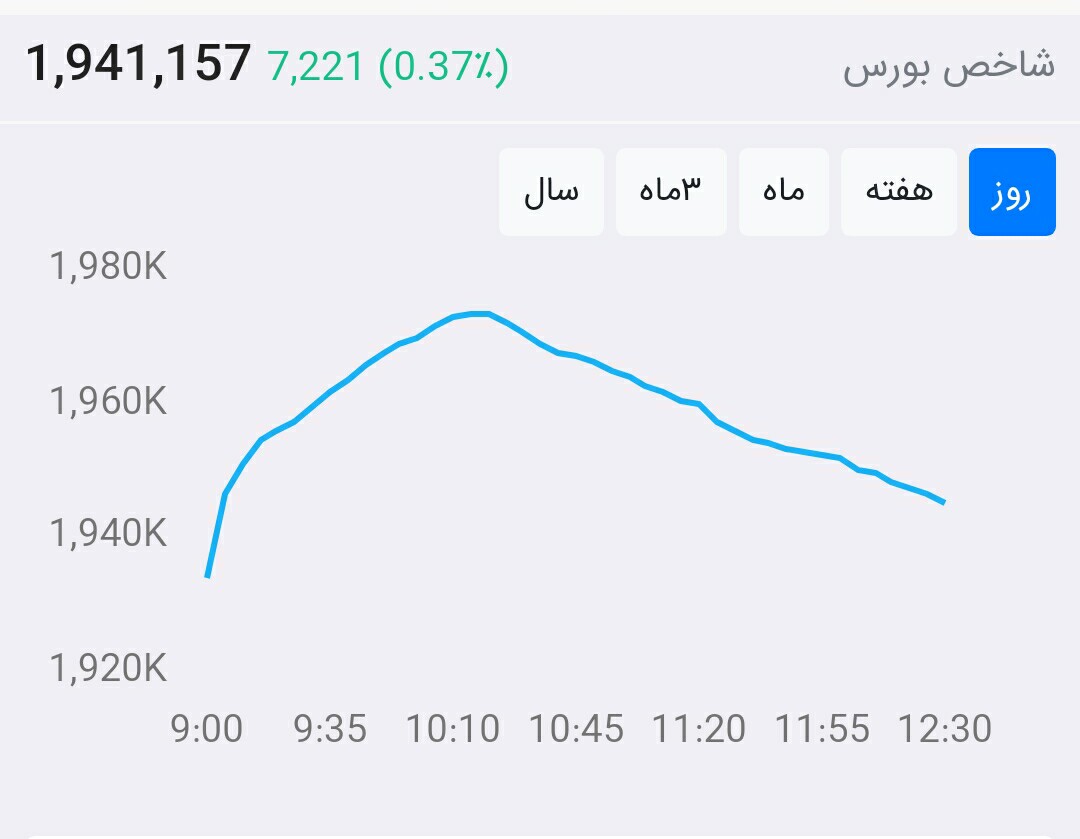 از بورس چه خبر ۹۹/۵/۷: