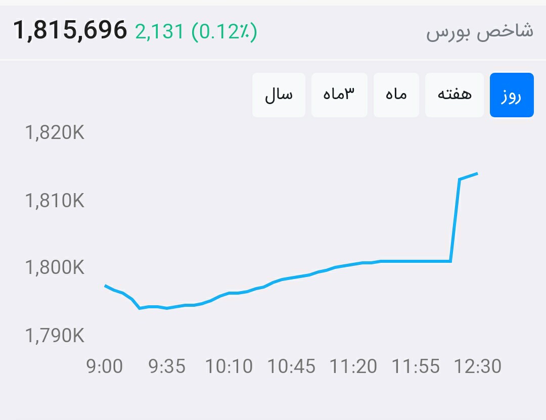 از بورس چه خبر ۹۹/۵/۲۷: