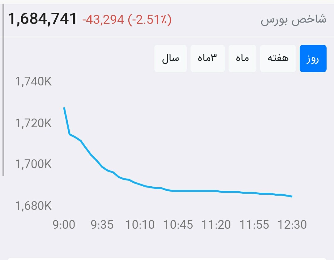 از بورس چه خبر ۹۹/۶/۱۱: