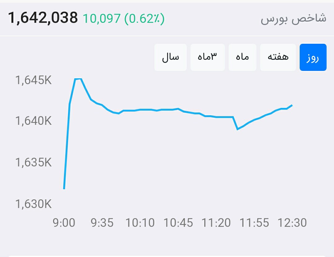 از بورس چه خبر ۹۹/۶/۱۵: