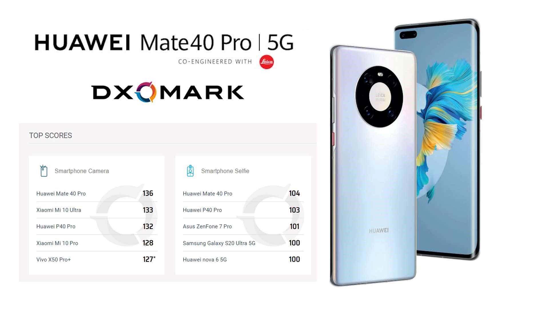 بازگشت هوآوی به قله دوربین‌های گوشی هوشمند با Mate 40 Pro