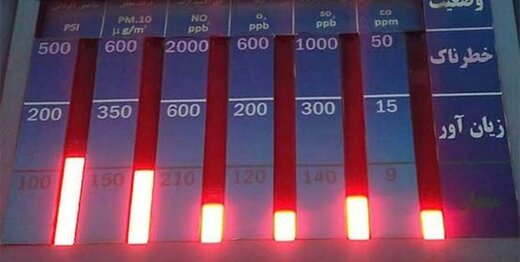 چرا هوای تهران در وضعیت قرمز است؟