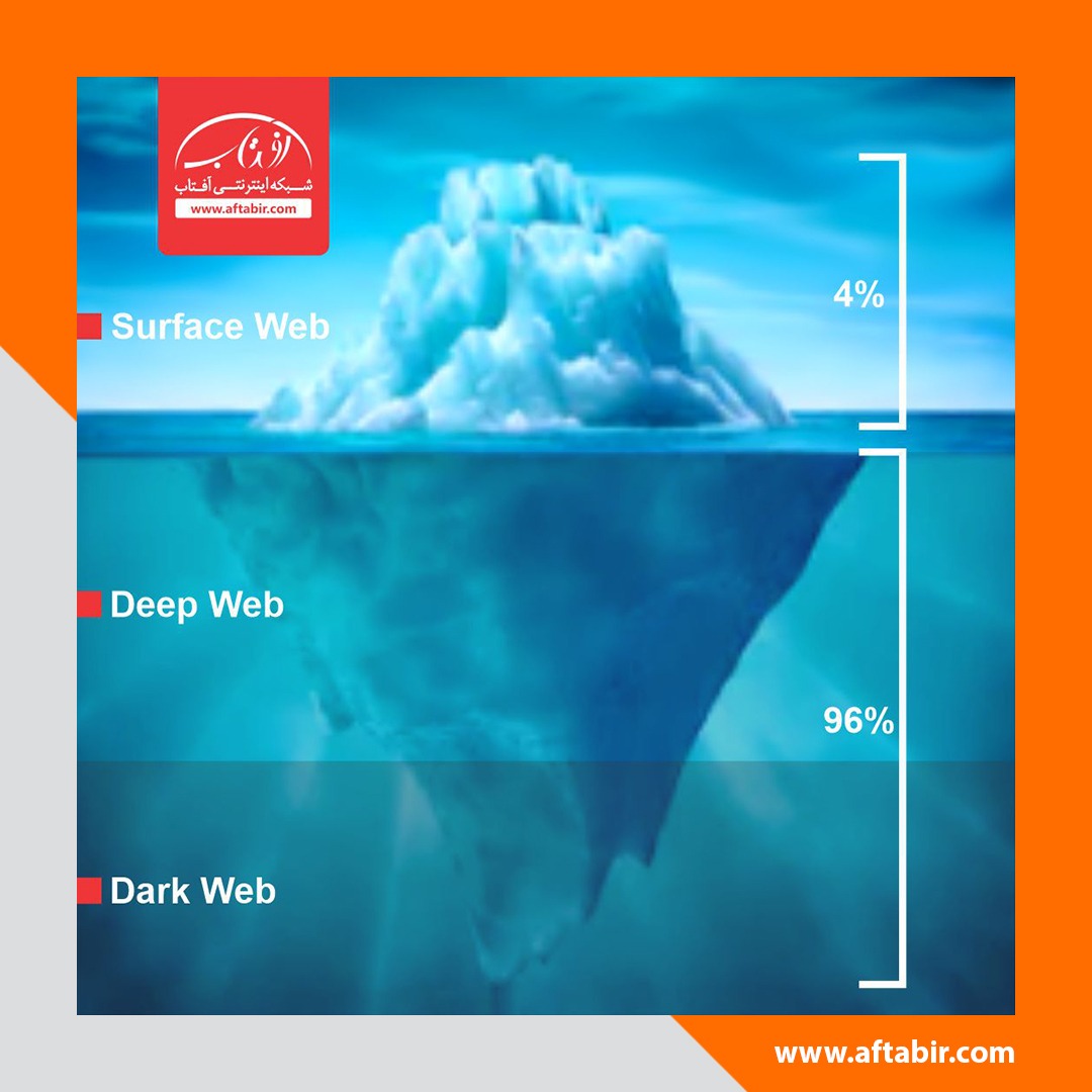 دارک وب و دیپ وب چیست ؟ 30 نوامبر روز امنیت کامپیوتر