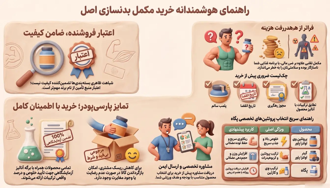 پارسی پودر؛ خرید مطمئن پروتئین پگاه و مکمل بدنسازی اصل